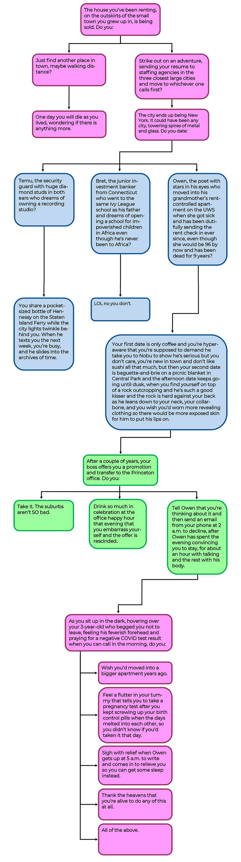 Four-tiered flowchart - full text follows after image.